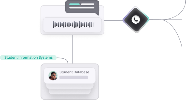 convert voice call into ai